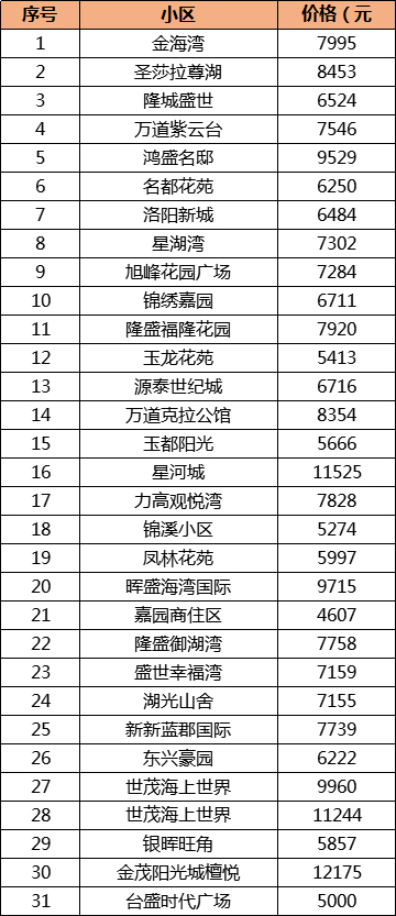 最新！泉州1000+小区房价出炉！快看看你家房子是涨是跌？——九房网