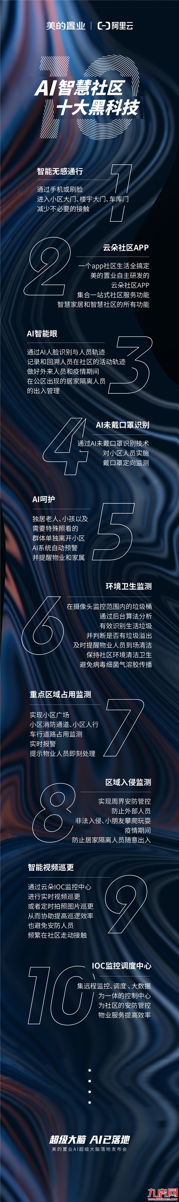 美的置业联手阿里云落地首个AI社区 解锁健康智慧人居新生活——九房网 美的置业联手阿里云落地首个AI社区 解锁健康智慧人居新生活——九房网