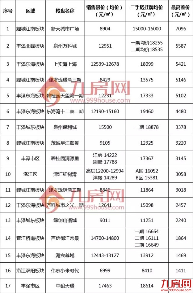 厦门房产,厦门房地产,厦门新房,九房网,厦门房产