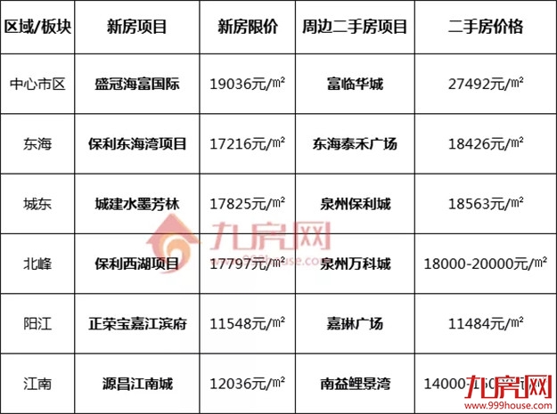 厦门房产,厦门房地产,厦门新房,九房网,厦门房产