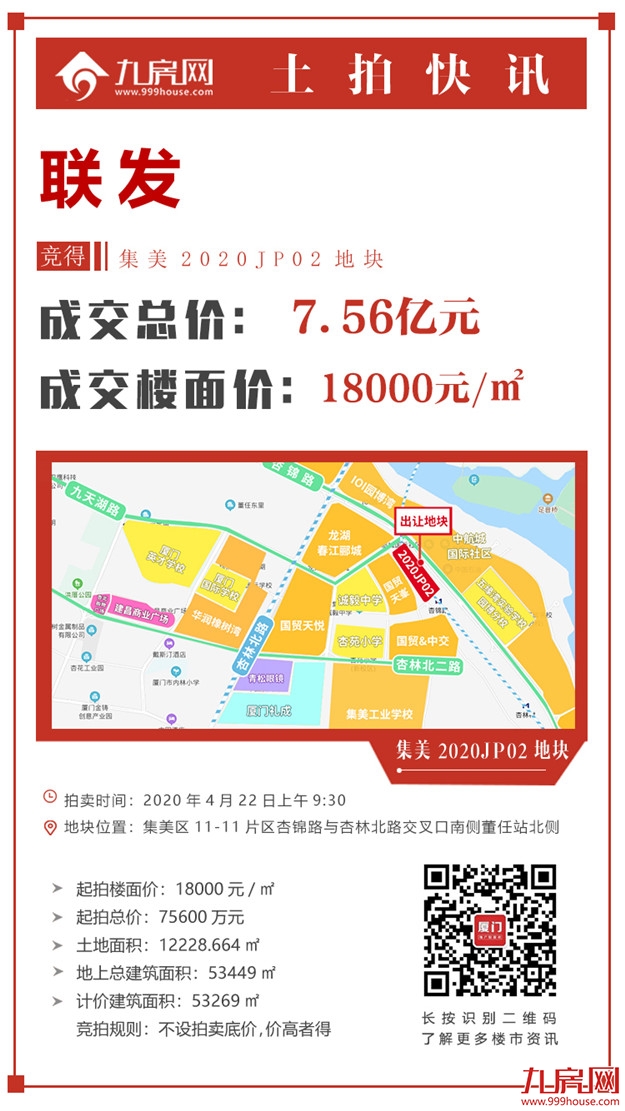 总价147亿！思明5万/平，翔安2.8万/平，集美1.8万/平！刚刚，厦门首场土拍落幕！——九房网