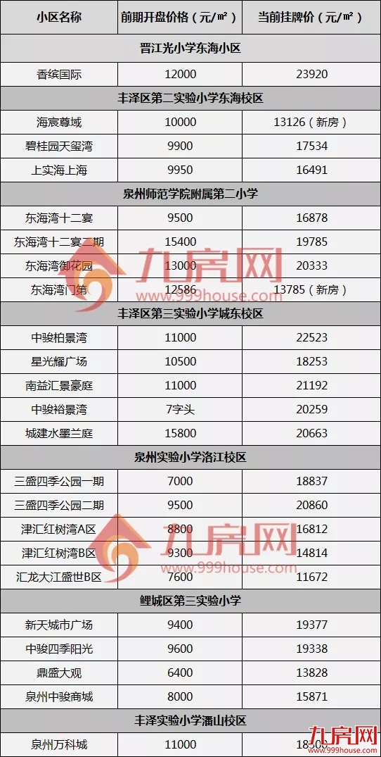 厦门房产,厦门房地产,厦门新房,九房网,厦门房产 厦门房产,厦门房地产,厦门新房,九房网,厦门房产