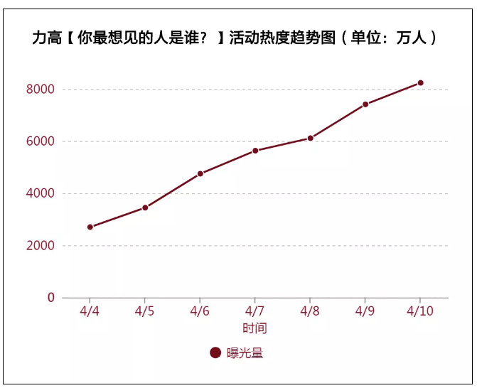 后疫情时代,力高用短视频发起一场超级话题传播——九房网 后疫情时代,力高用短视频发起一场超级话题传播——九房网