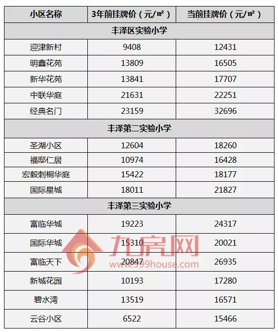 厦门房产,厦门房地产,厦门新房,九房网,厦门房产 厦门房产,厦门房地产,厦门新房,九房网,厦门房产