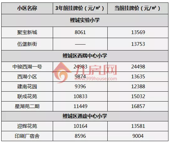 厦门房产,厦门房地产,厦门新房,九房网,厦门房产 厦门房产,厦门房地产,厦门新房,九房网,厦门房产