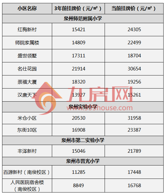 厦门房产,厦门房地产,厦门新房,九房网,厦门房产 厦门房产,厦门房地产,厦门新房,九房网,厦门房产