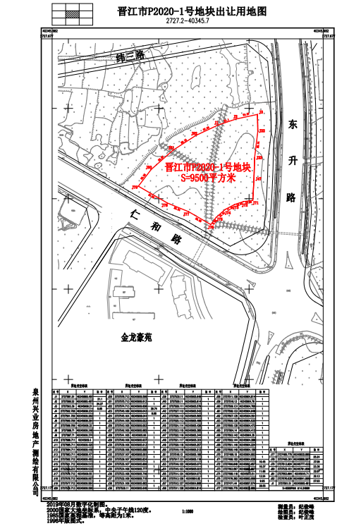 土拍快讯！金龙置业、黎山投资晋江各摘一地！最高限价9902元/㎡——九房网