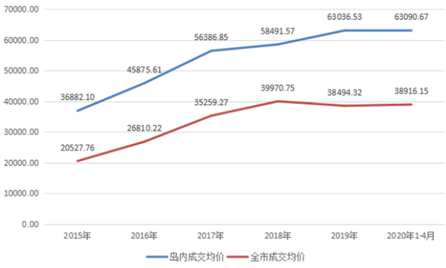 厦门岛内,谁是最强“王者”?——九房网 厦门岛内,谁是最强“王者”?——九房网