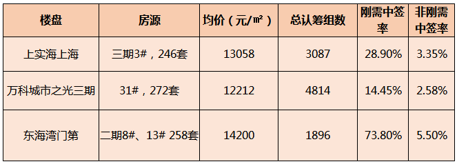 摇号!8988元/㎡起!泉州近1000套房源6月来袭....——九房网 摇号!8988元/㎡起!泉州近1000套房源6月来袭....——九房网