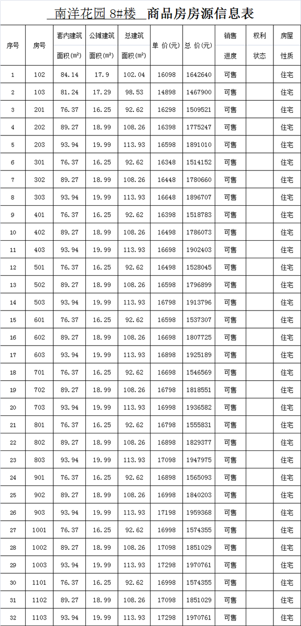 14698-18098元/㎡！泉州少林路旁302套住宅获预售！附一房一价表——九房网