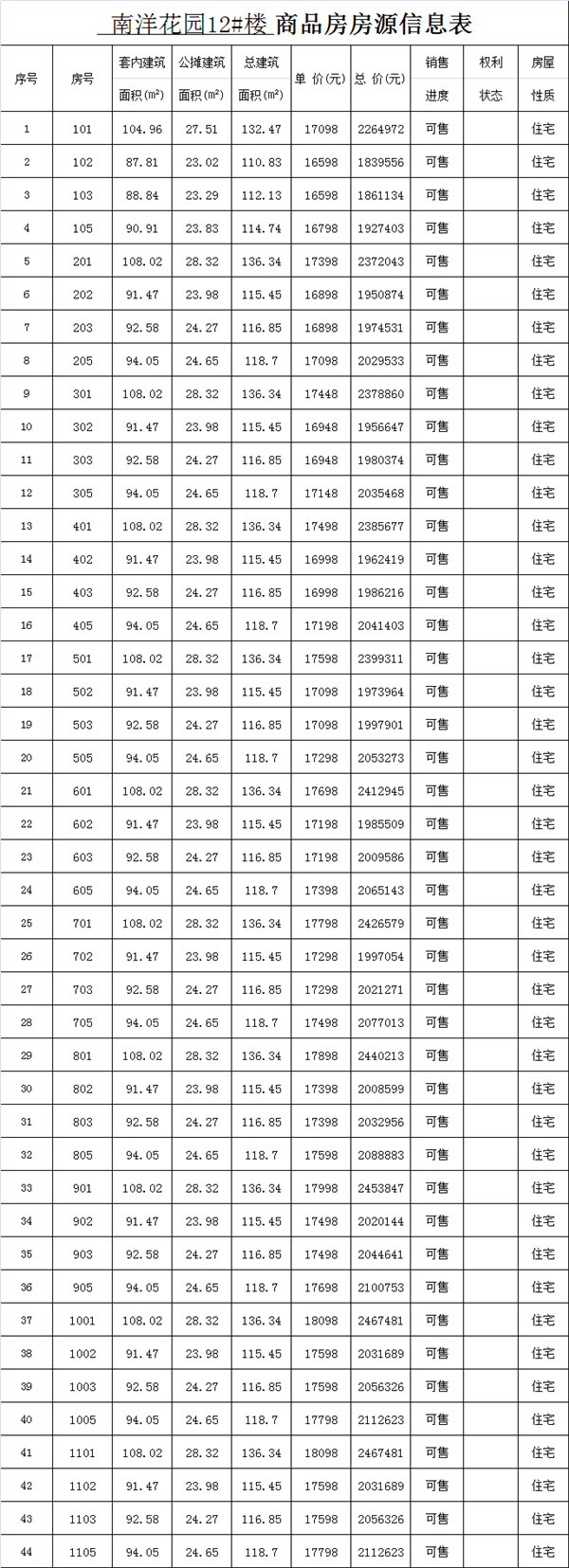 14698-18098元/㎡！泉州少林路旁302套住宅获预售！附一房一价表——九房网