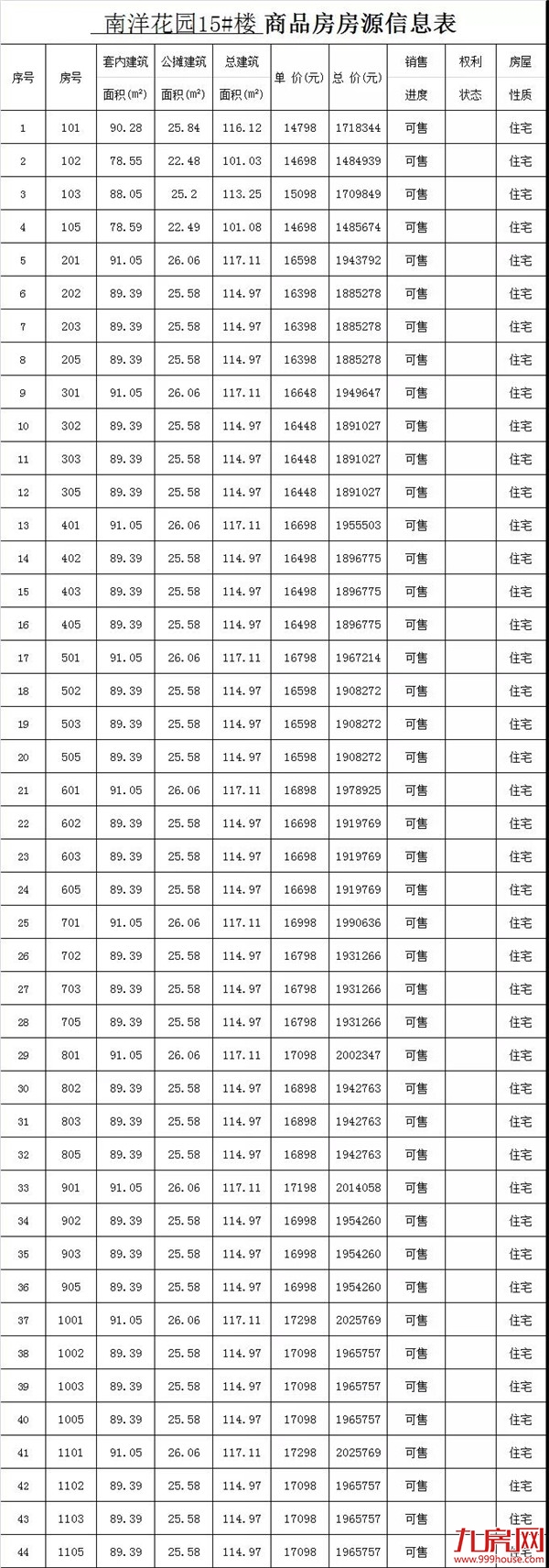 14698-18098元/㎡！泉州少林路旁302套住宅获预售！附一房一价表——九房网