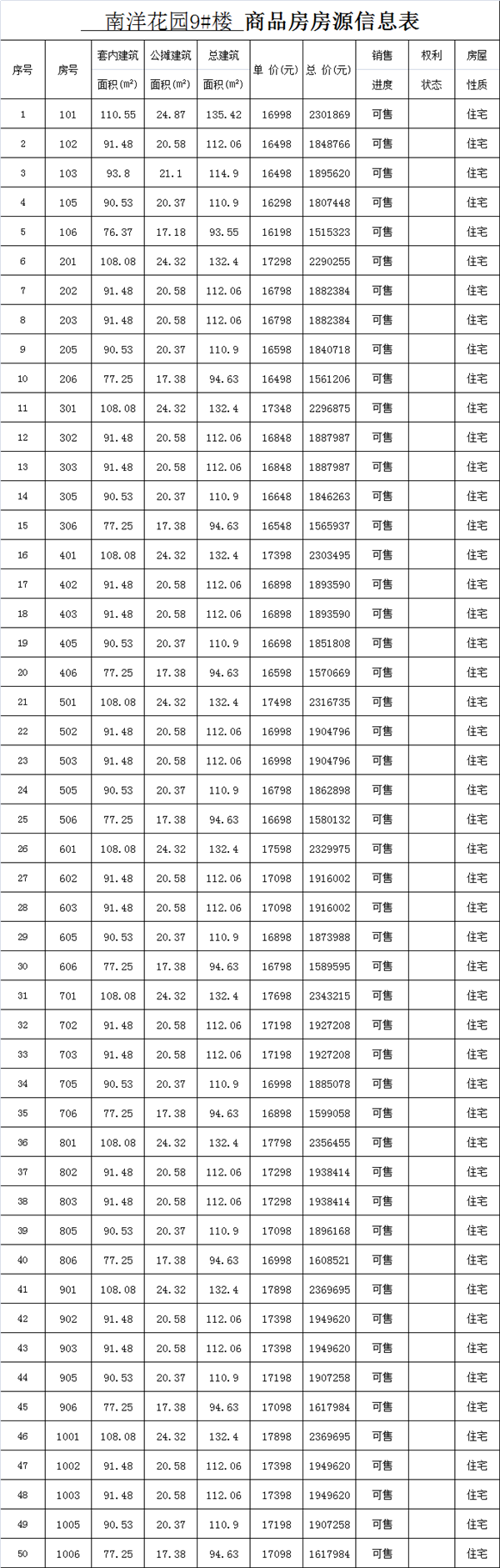 14698-18098元/㎡！泉州少林路旁302套住宅获预售！附一房一价表——九房网