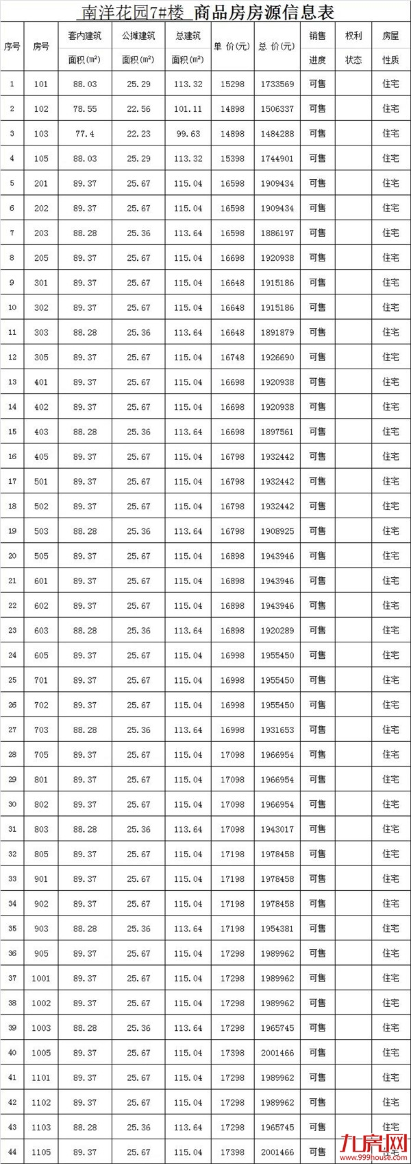 14698-18098元/㎡！泉州少林路旁302套住宅获预售！附一房一价表——九房网