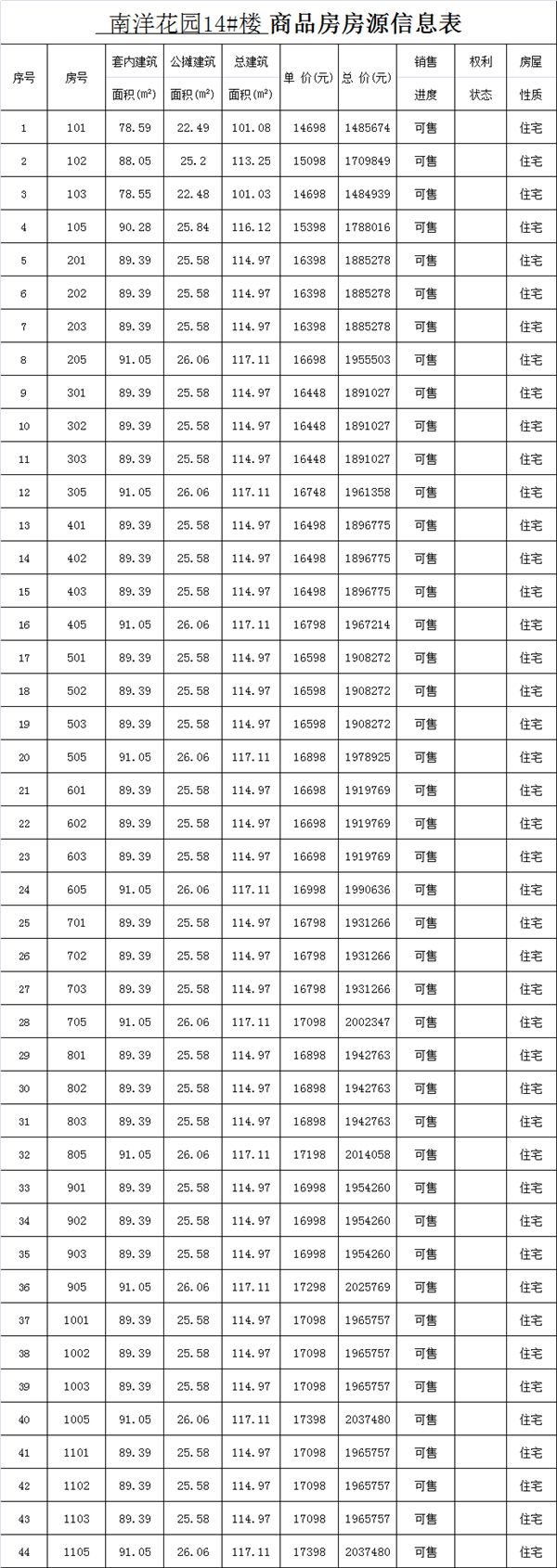 14698-18098元/㎡！泉州少林路旁302套住宅获预售！附一房一价表——九房网