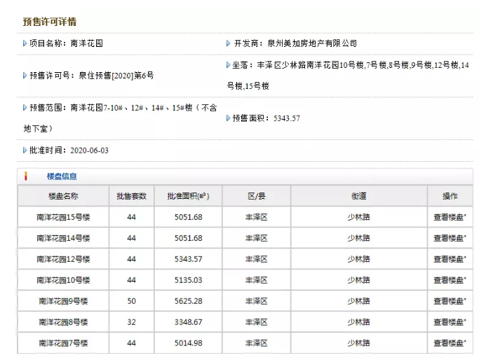 14698-18098元/㎡！泉州少林路旁302套住宅获预售！附一房一价表——九房网