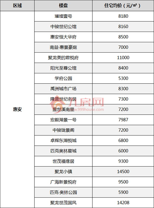 现阶段！泉州新房, 看这175个楼盘就够了!——九房网