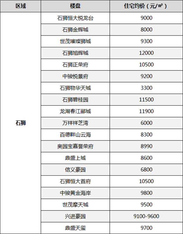 现阶段！泉州新房, 看这175个楼盘就够了!——九房网
