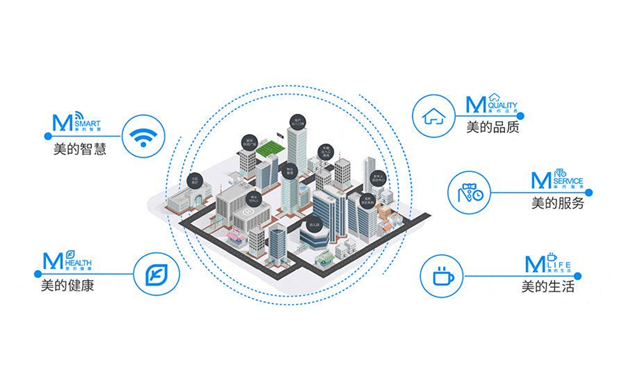 美的·云玺台丨案名启封, 万千美好履新德化!——九房网 美的·云玺台丨案名启封, 万千美好履新德化!——九房网