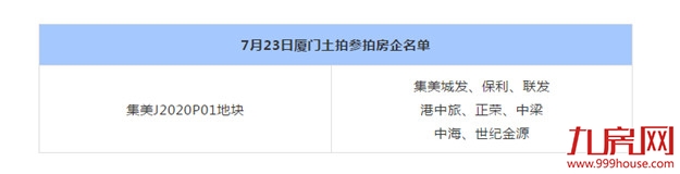 楼面价26401元/㎡!刚刚,厦门土拍落槌!港中旅首进厦门!——九房网 楼面价26401元/㎡!刚刚,厦门土拍落槌!港中旅首进厦门!——九房网