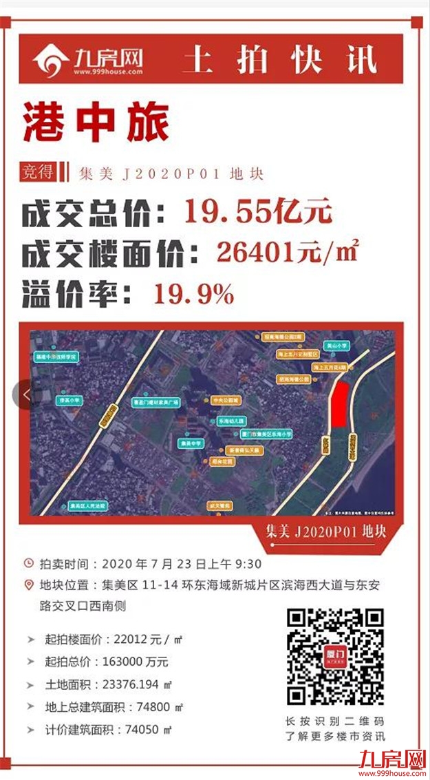 楼面价26401元/㎡!刚刚,厦门土拍落槌!港中旅首进厦门!——九房网 楼面价26401元/㎡!刚刚,厦门土拍落槌!港中旅首进厦门!——九房网