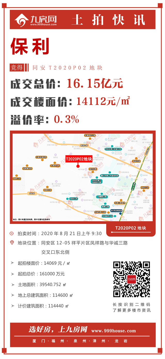 好猛!半天揽金108亿!福建单价新纪录!厦门土拍结果出炉!——九房网 好猛!半天揽金108亿!福建单价新纪录!厦门土拍结果出炉!——九房网