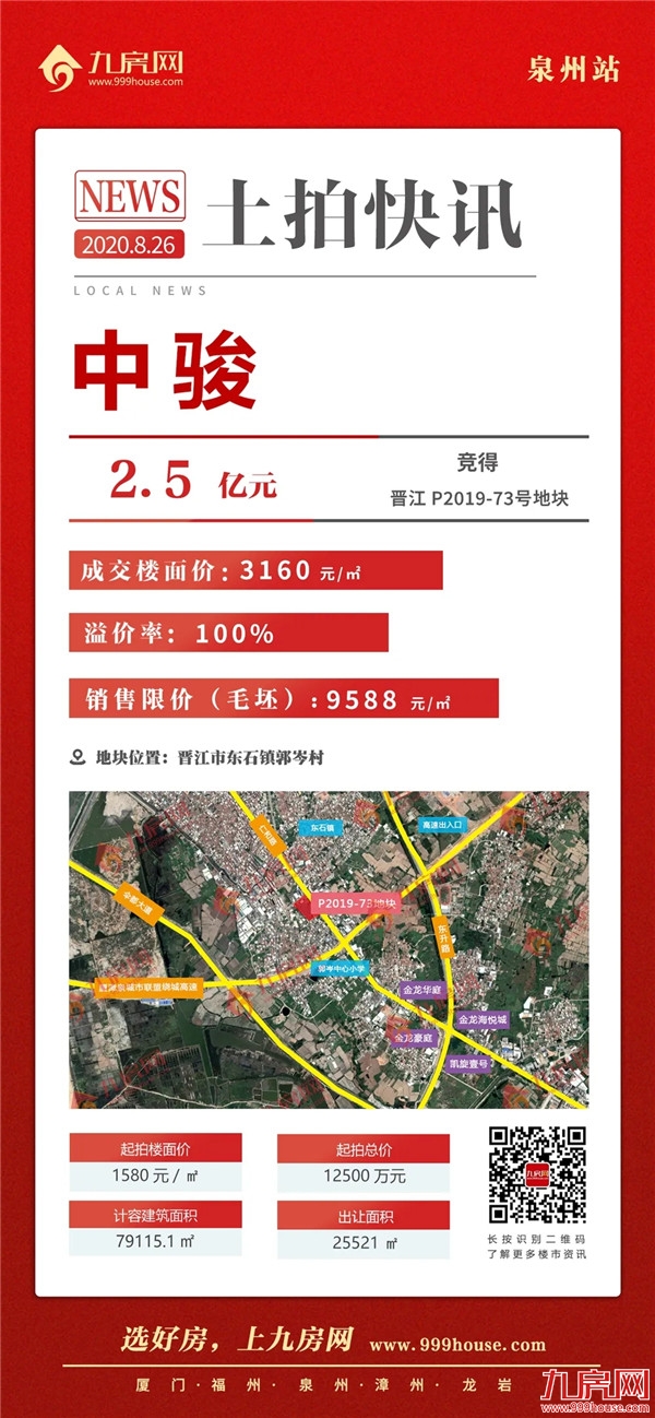 溢价率100%!17家争夺,中骏2.5亿竞得晋江东石地块!——九房网 溢价率100%!17家争夺,中骏2.5亿竞得晋江东石地块!——九房网