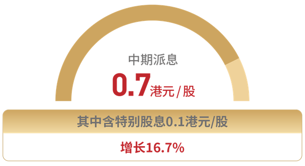 破围稳行：世茂2020上半年关键经营指标持续提升——九房网