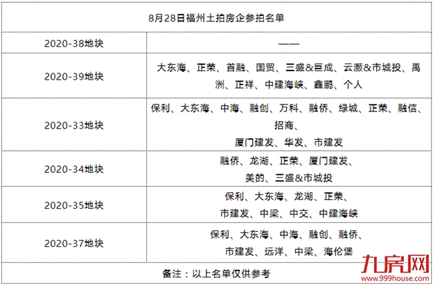 厦门房产,厦门房地产,厦门新房,九房网,厦门房产 厦门房产,厦门房地产,厦门新房,九房网,厦门房产