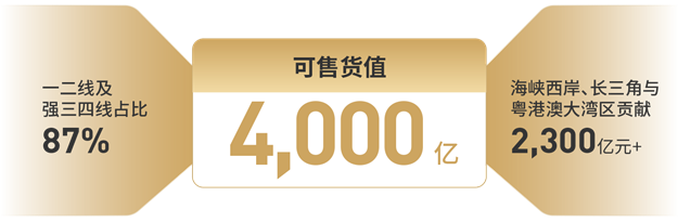 破围稳行：世茂2020上半年关键经营指标持续提升——九房网