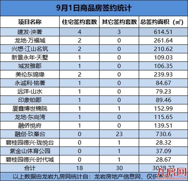 厦门房产,厦门房地产,厦门新房,九房网,厦门房产