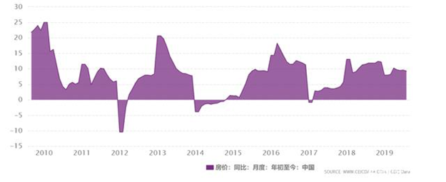 龙湖集团 “空间即服务”还有多少后劲？——九房网