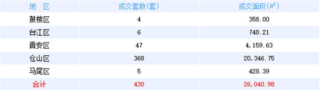 厦门房产,厦门房地产,厦门新房,九房网,厦门房产