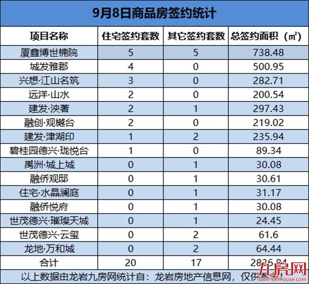 厦门房产,厦门房地产,厦门新房,九房网,厦门房产