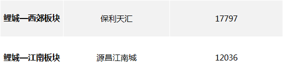 丰泽1.9万!洛江1.2万!晋江1.5万!泉州多个区域房价被刷新...——九房网 丰泽1.9万!洛江1.2万!晋江1.5万!泉州多个区域房价被刷新...——九房网