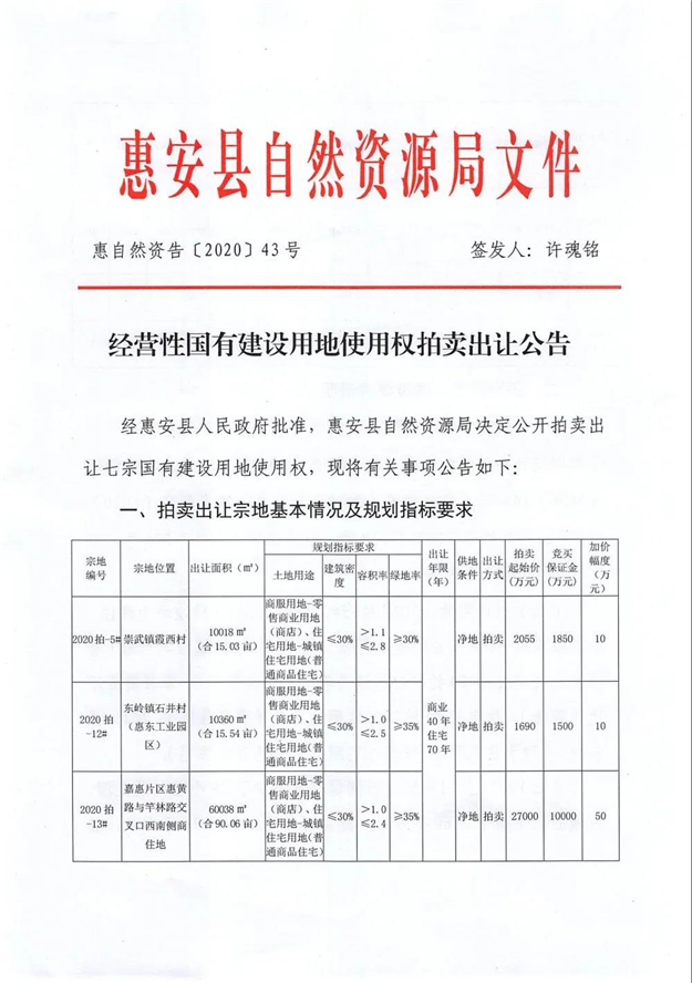 最高限价10583元/㎡!总用地约213亩!9.30泉州再推7幅地块……——九房网 最高限价10583元/㎡!总用地约213亩!9.30泉州再推7幅地块……——九房网