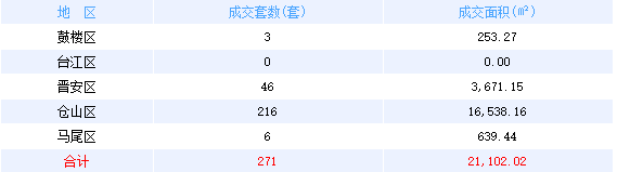 厦门房产,厦门房地产,厦门新房,九房网,厦门房产