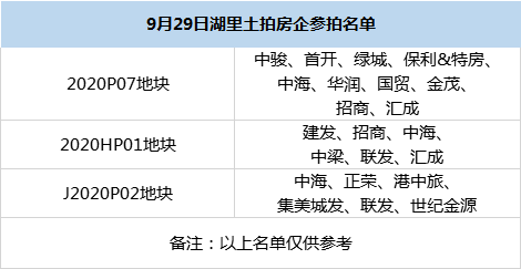楼面价超5.8万/㎡!竞配建9200㎡!总价33亿!刚刚,中骏拿下忠仑地块!——九房网 楼面价超5.8万/㎡!竞配建9200㎡!总价33亿!刚刚,中骏拿下忠仑地块!——九房网