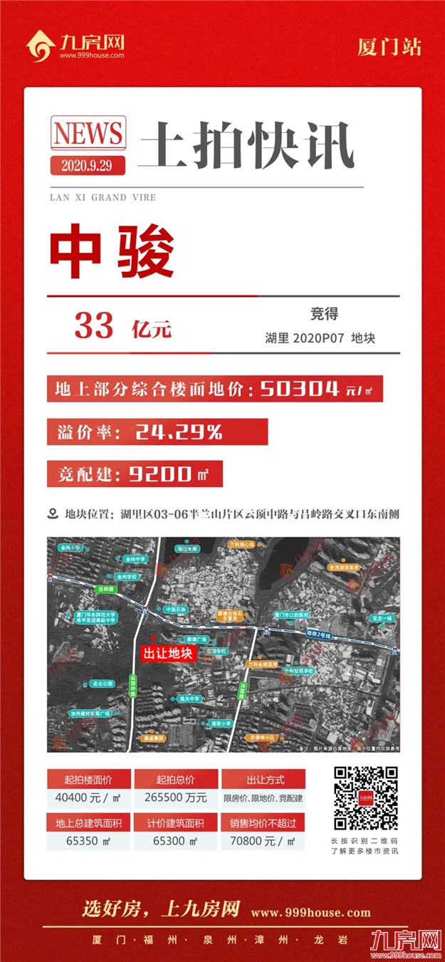 楼面价超5.8万/㎡!竞配建9200㎡!总价33亿!刚刚,中骏拿下忠仑地块!——九房网 楼面价超5.8万/㎡!竞配建9200㎡!总价33亿!刚刚,中骏拿下忠仑地块!——九房网