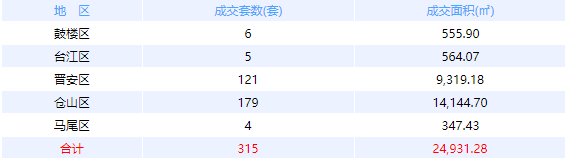厦门房产,厦门房地产,厦门新房,九房网,厦门房产