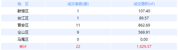 厦门房产,厦门房地产,厦门新房,九房网,厦门房产