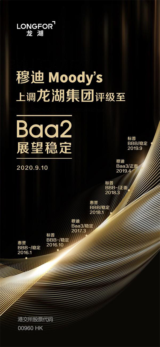 龙湖集团获穆迪上调评级至Baa2 为半年来首家升级房企——九房网 龙湖集团获穆迪上调评级至Baa2 为半年来首家升级房企——九房网