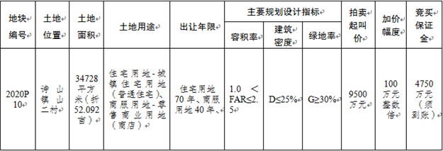 10.21南安P202010号地块将出让,总建约8.7万方!——九房网 10.21南安P202010号地块将出让,总建约8.7万方!——九房网