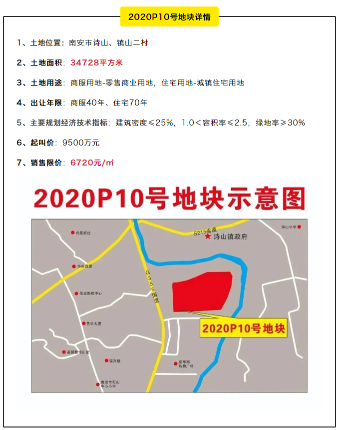 溢价率89%！源昌1.8亿竞得南安52亩宅地！楼面价2073元/平——九房网
