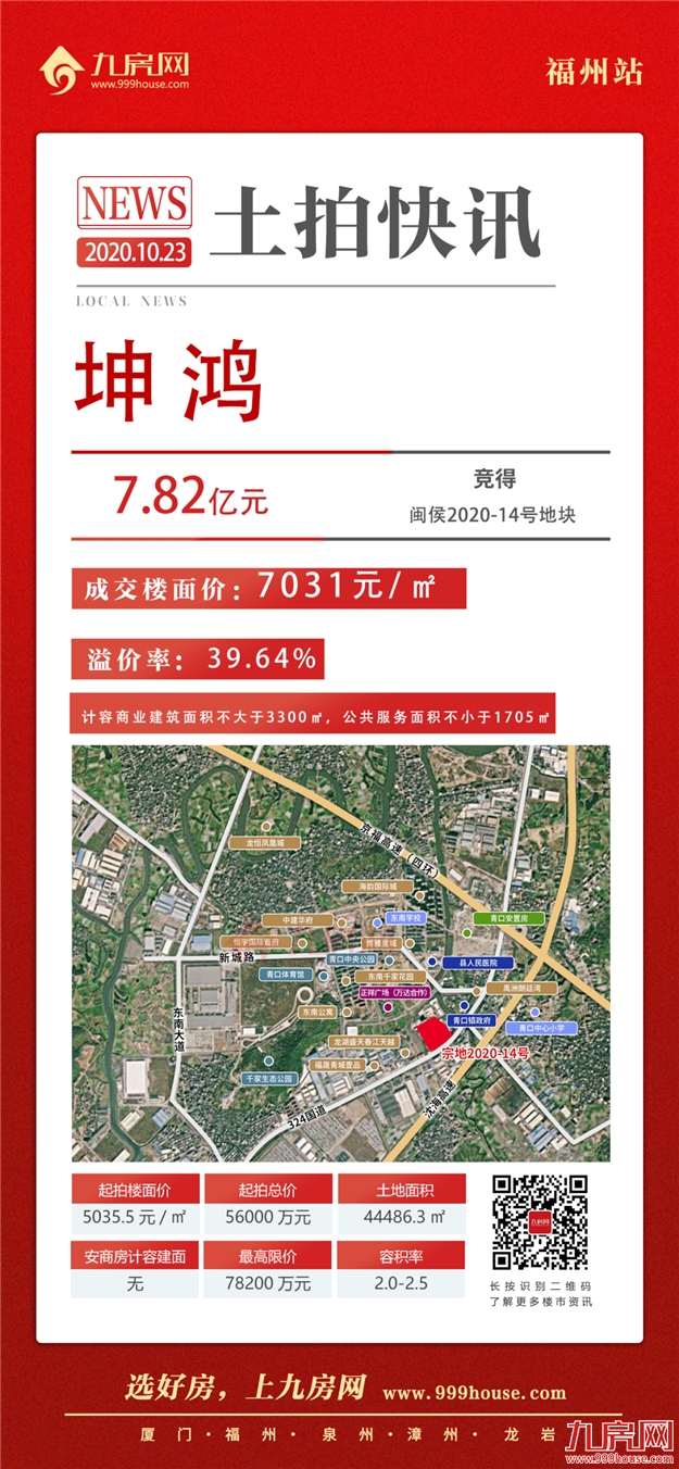 激烈!7.82亿!突破最高限价!摇号再现!刚刚,坤鸿夺下闽侯青口地块!——九房网 激烈!7.82亿!突破最高限价!摇号再现!刚刚,坤鸿夺下闽侯青口地块!——九房网