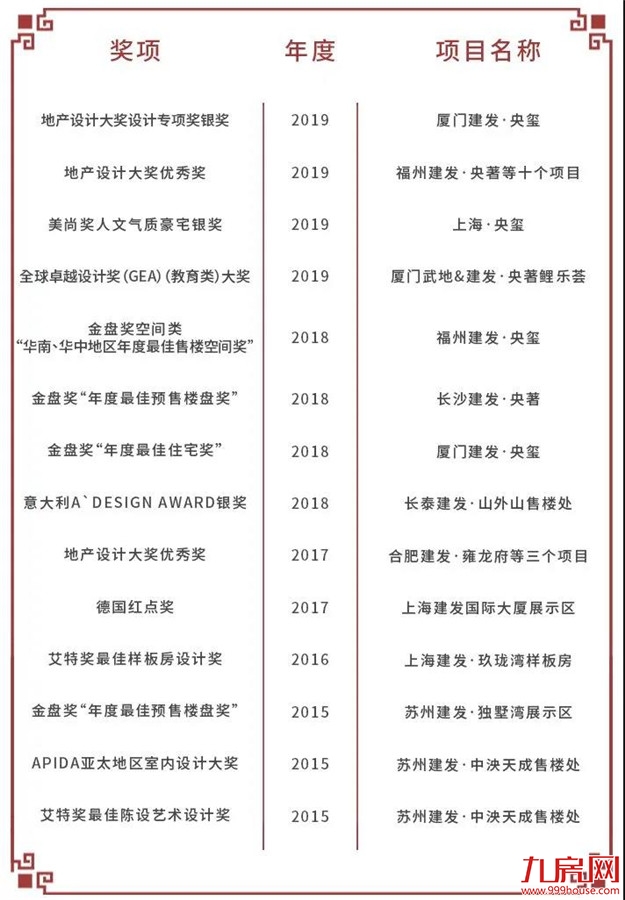 久仰建发，幸会石狮 | 实力国企，钜献人居新篇——九房网