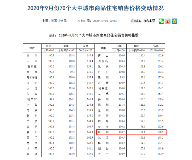 最新房价公布！10月大泉州约160个新楼盘价格一览！——九房网