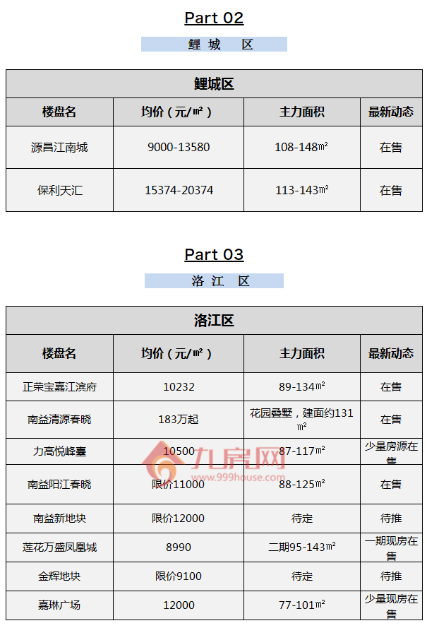最新房价公布！10月大泉州约160个新楼盘价格一览！——九房网
