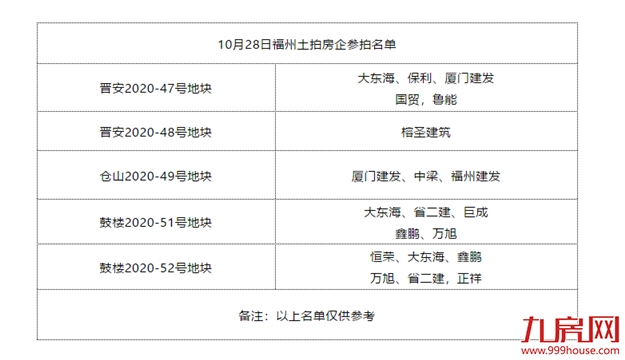 厦门房产,厦门房地产,厦门新房,九房网,厦门房产 厦门房产,厦门房地产,厦门新房,九房网,厦门房产