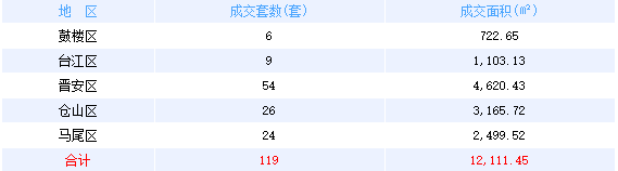 厦门房产,厦门房地产,厦门新房,九房网,厦门房产